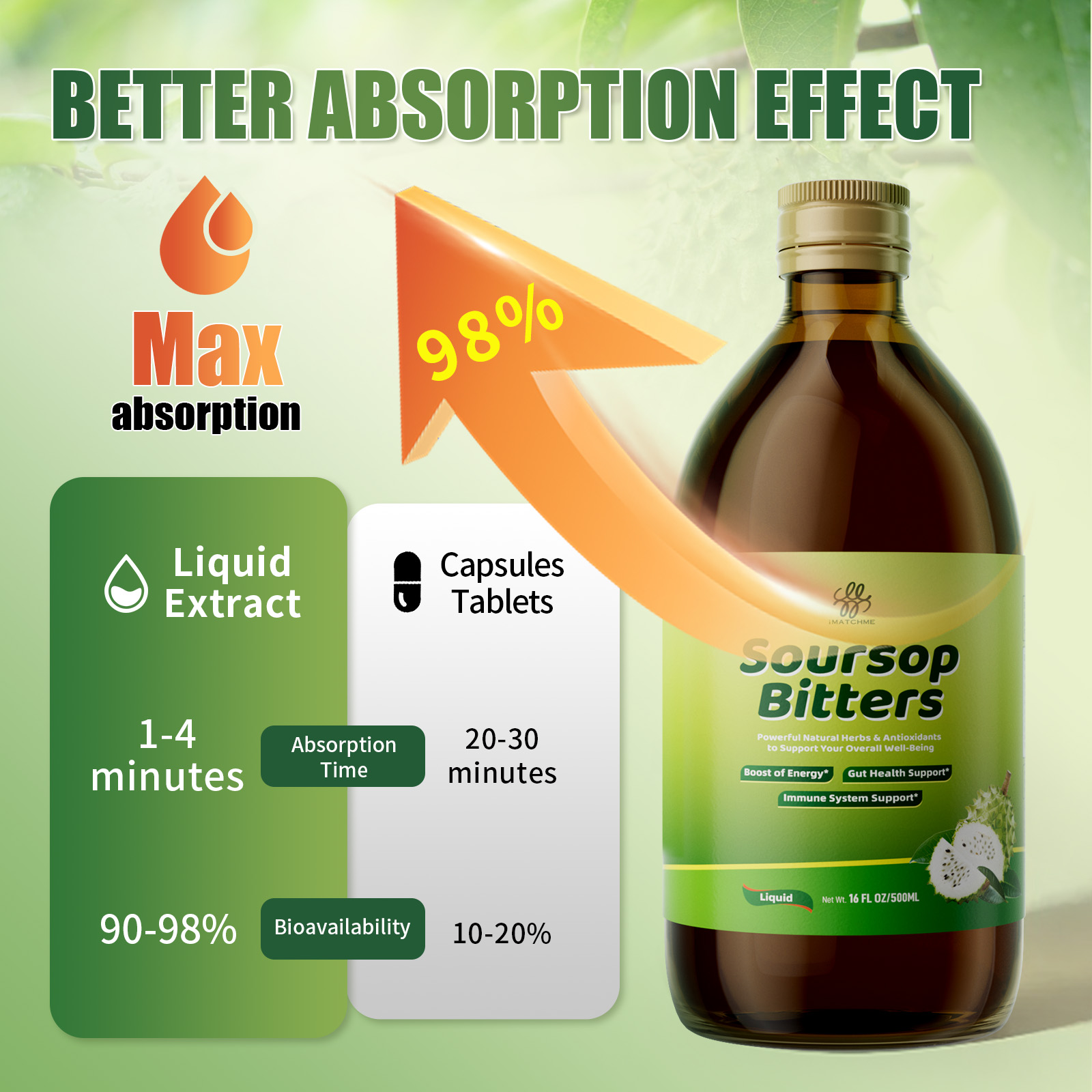 iMATCHME Soursop Bitters Liqui - Bitters Bottle Set 评论和价格